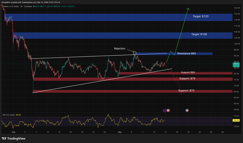 Solana Price Prediction: Mastercard Just Picked Solana for a Global Crypto Program — Is SOL About to Explode?