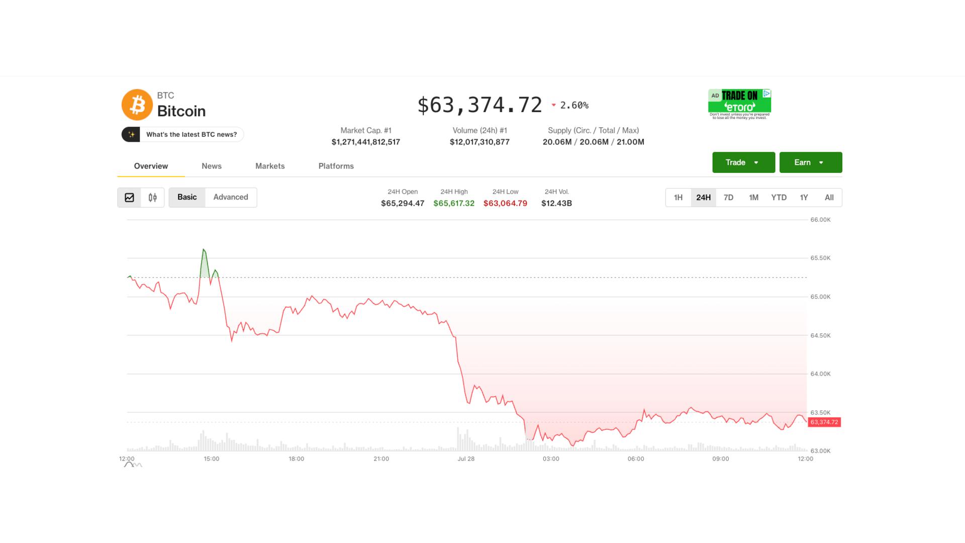 South Korea's worst market day in years and a stalled Clarity Act put crypto on the back foot