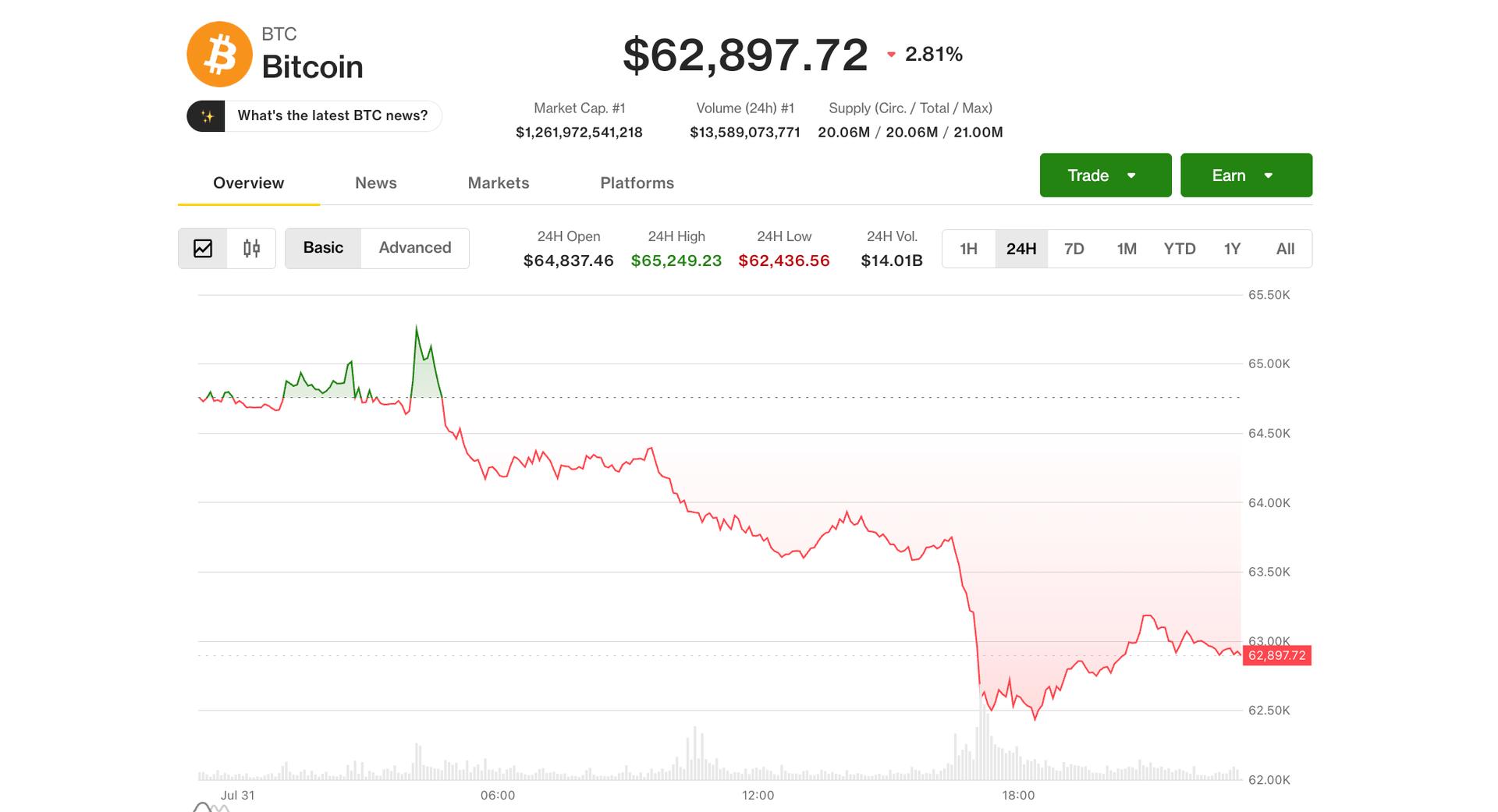 Bitcoin (BTC) price's July gain survives hawkish Fed, AI meltdown and Coldcard fallout