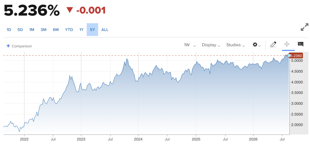 Treasury’s $14 Billion Buyback Triggered a $3.5 Billion Crypto Short Squeeze